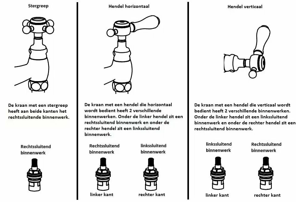 Hier erklären wir den Unterschied zwischen links und rechts schließenden Gewindebohrereinsätzen